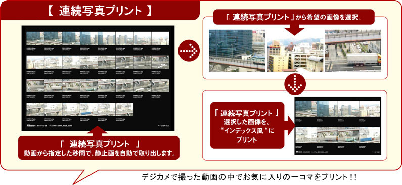 �A���ʐ^�v�����g�@����̂P�R�}���v�����g