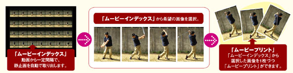 �����̂P�R�}���v�����g